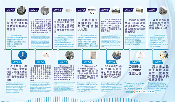 深圳德尔20年的发展历程，我们共同见证！